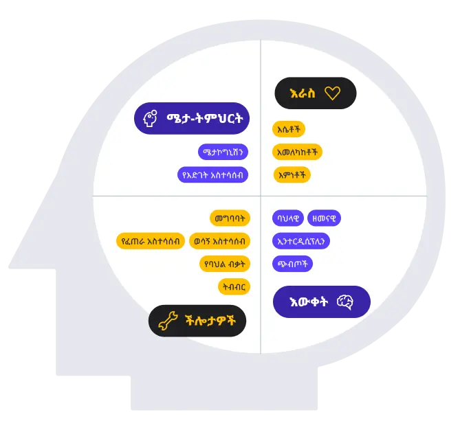 Developing the whole person